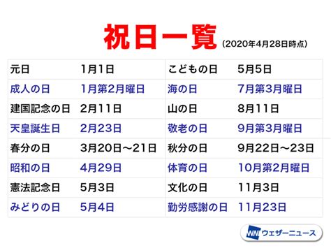 祝日と祭日の違いとは？ 休み続きのgwはどっち？ ウェザーニュース