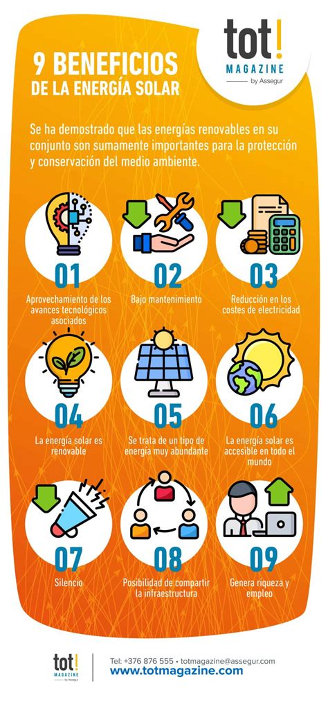 Infograf A Beneficios De La Energ A Solar En Casa Totmagazine By