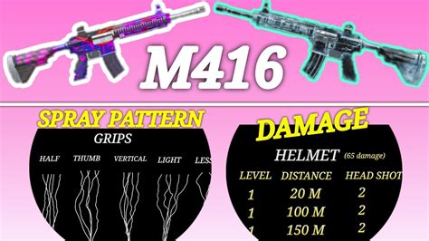 M416 Full Guide Recoil Pattern Best Grip Best Attachments Damage Best