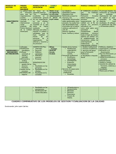 327635639 Cuadro Comparativo De Los Modelos De Gestiondocx Calidad