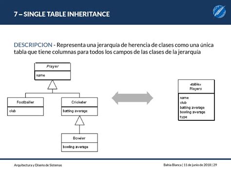 Patrones De Dise O Empresariales Segunda Parte Ppt Descargar