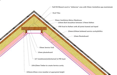vaulted ceiling joinery  lofts dormers loft conversions