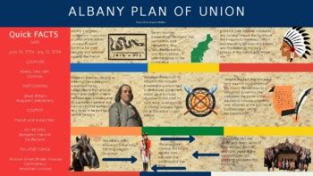 Albany Plan of Union by Visual History Guy | Teachers Pay Teachers