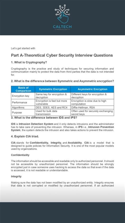 Top 50 Cyber Security Interview Questions With Answers