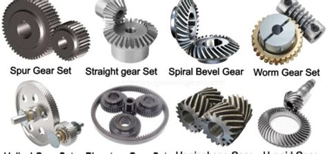 5 Types of Gearbox and Their Components [Complete Guide] - Engineering Learn