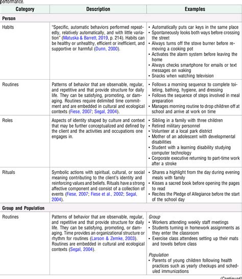 Pdf Occupational Therapy Practice Framework Domain And Process