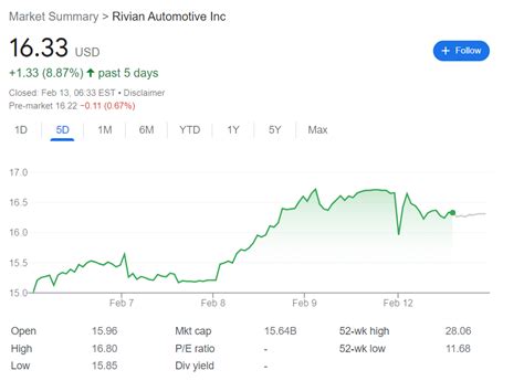 Rivian stock earnings forecast: Why analysts are bearish