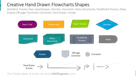 Creative Process Flow Chart Design Powerpoint Templates For Algorithm