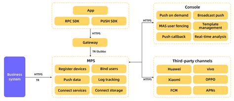 About Message Push Service - Mobile Platform as a Service - Alibaba
