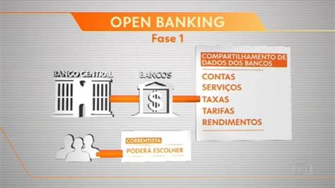 Banco Central adia início da fase 2 do open banking para 13 de agosto