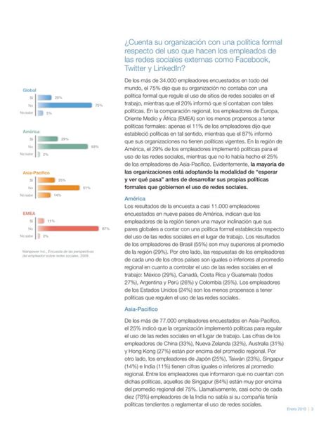 Manpower Redes Sociales Vs Management Conclusiones Globales Pdf