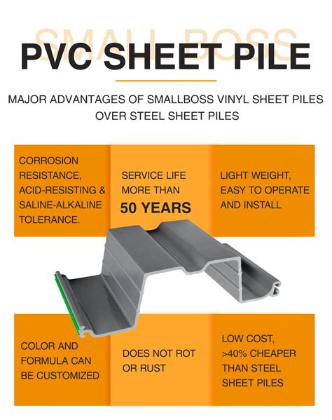 Z Type Pvc Sheet Pile Panel For River Bank Protection Buy Sheet