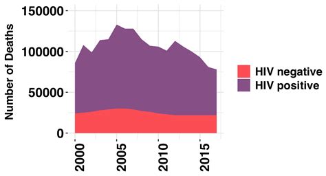 Tuberculosis In Sa Three Graphs That Tell The Story • Spotlight