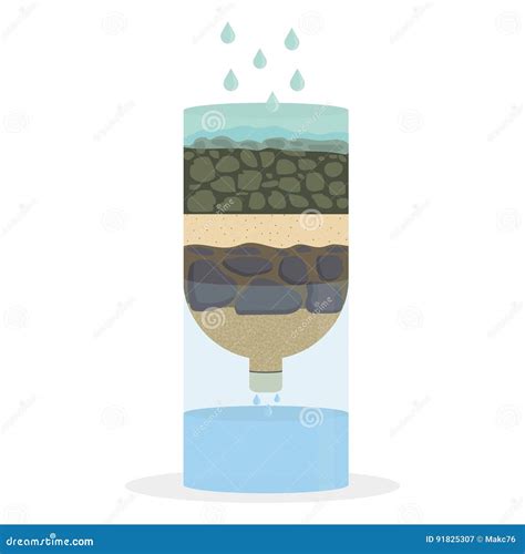 Tap Water Filter Icon Set Drink Water Purification Filters Vector Illustration Cartoondealer