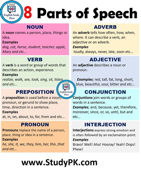 What Is A Noun Adjective Verb Adverb Or Pronoun Printable Posters Hot Sex Picture