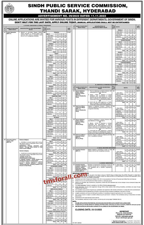 SPSC Jobs 2022 SST And Subject Specialist Jobs Anounced