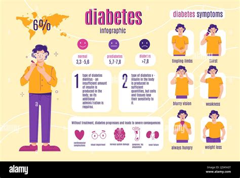 Sintomas De Diabetes