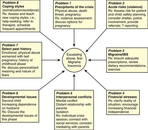 Crisis Intervention Trauma And Intimate Partner Violence Musculoskeletal Key