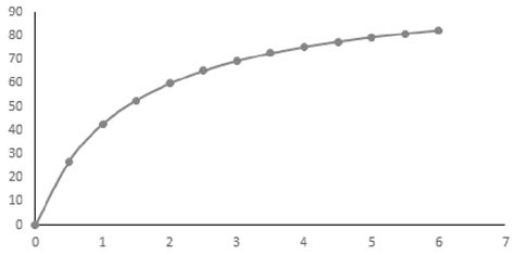 EPS weight % vs. EPS volume % | Download Scientific Diagram