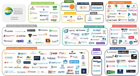 MERCADO DE LAWTECHS NO BRASIL