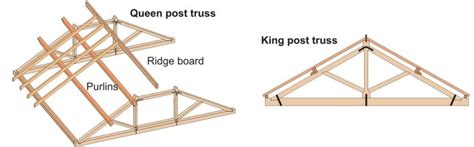 Purlins For A Roof 48 OFF Oceanproperty Co Th