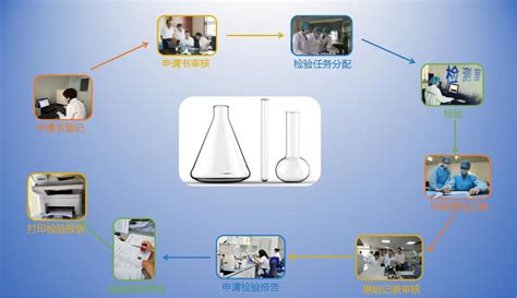 实验室信息管理系统lims带你了解真正的“实验室” 知乎