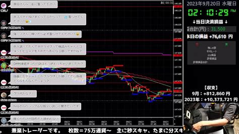 今夜はfomc！87930円 9月20日（水）【fxトレードライブ配信】ドル円秒スキャ｜ Youtube