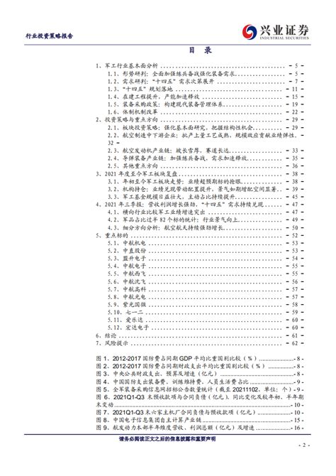 军工行业2022年年度策略：“十四五”需求里程碑式兑现，聚焦基本面把握结构性机会 20211116 Pdf 先导研报