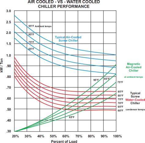 Water Cooled Screw Chiller Manufacturer And Supplier China-TopChiller