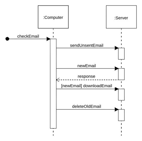 Bpo Management System Uml Diagram 34 Bpo Management System