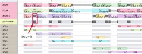 「段取り」の必要性が理解できる生産計画の見える化とは？ 生産スケジューリングお役立ちコラム