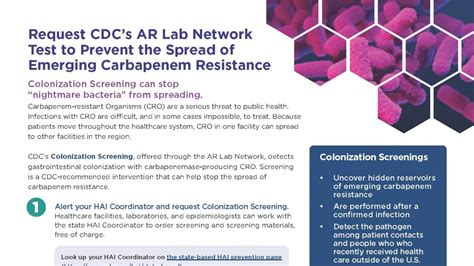 Antimicrobial Resistance Laboratory Network Fact Sheets ARLN CDC