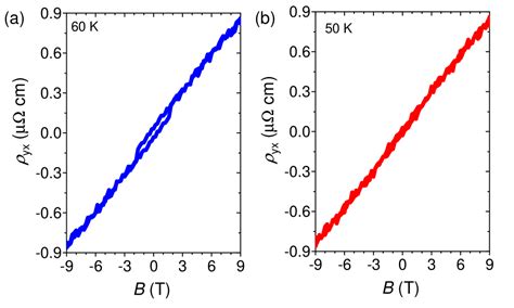 2203 17246 Origin Of Spin Reorientation And Intrinsic Anomalous Hall