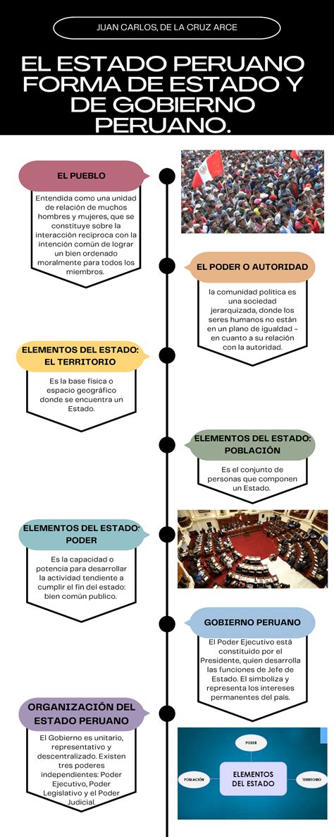 S S Tarea Infograf A El Pueblo Elementos Del Estado El