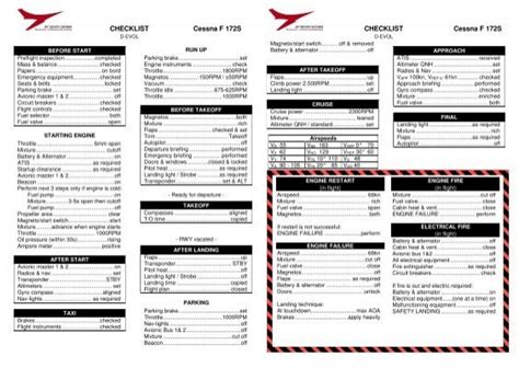 CHECKLIST Cessna F 172S CHECKLIST Cessna F 172S