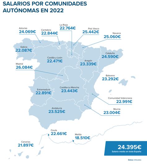 Salarios Por Comunidades Aut Nomas Orh Observatorio De Recursos Humanos