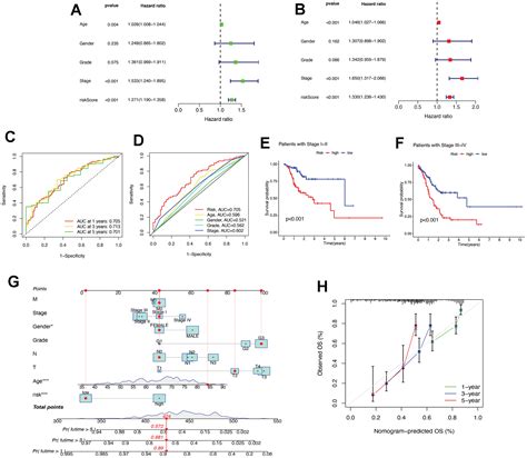 The Necroptosis Related Signature And Tumor Microenvironment Immune