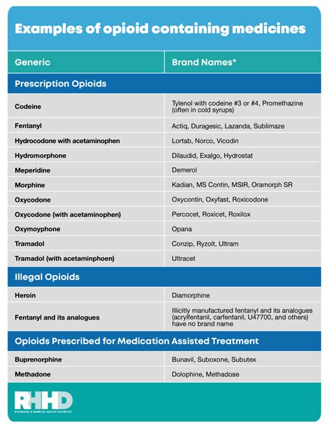 opioids overdose prevention richmond city health department