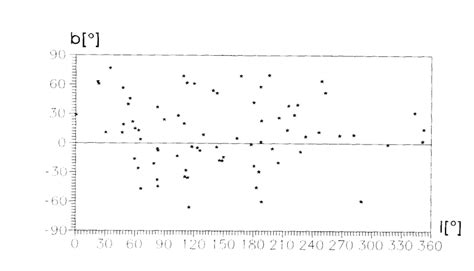 Positions of 78 treated systems in the galactic coordinate system ...