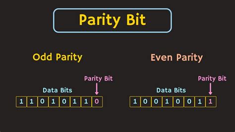 Bit Odd Parity Generator State Diagram Solved Problem Set