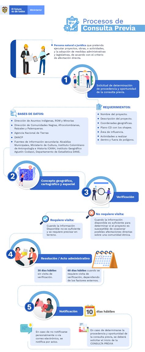 Tentativa Visual Infografias Sobre El Proceso De Consulta Previa Para Porn Sex Picture