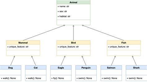 Python Classes The Power Of Object Oriented Programming Real Python