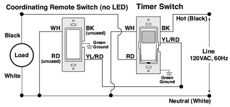 Leviton 3 Way Switch