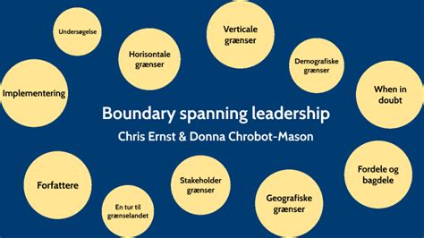 Boundary Spanning Leadership By Sofie Karlsson On Prezi