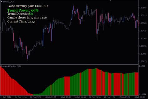 The Best Mt4 Indicators For Scalping