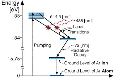 Rami Arieli The Laser Adventure