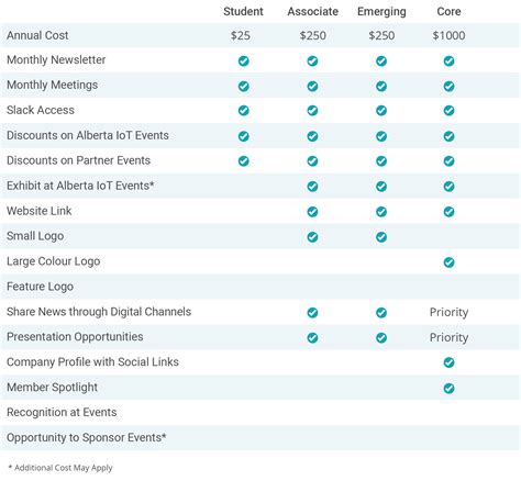 Member Benefits Graphic 2020 Revised Alberta Iot Association