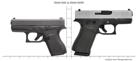 Glock G42 Vs Glock G43x Size Comparison Handgun Hero Porn Sex Picture