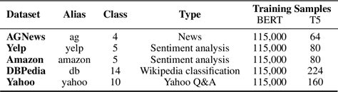 Table From Scalable Language Model With Generalized Continual