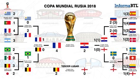 Rusia2018 Francia Se Proclama Campeón De La Copa Del Mundo